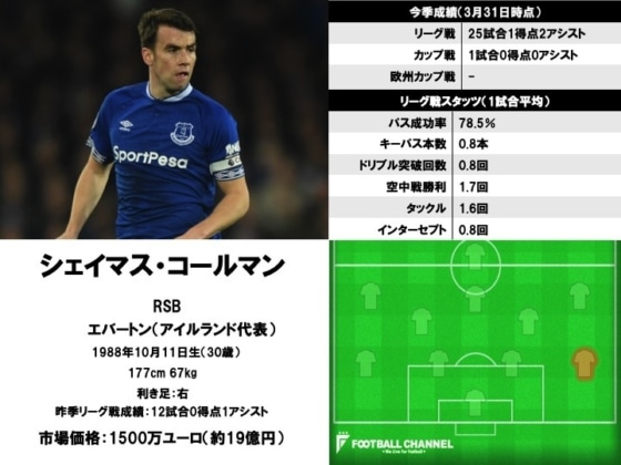 シェイマス・コールマン