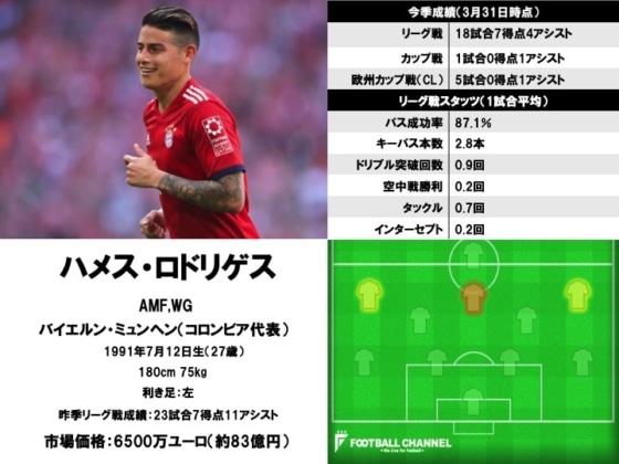 ハメス・ロドリゲス