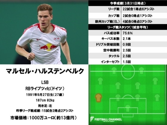 マルセル・ハルステンベルク