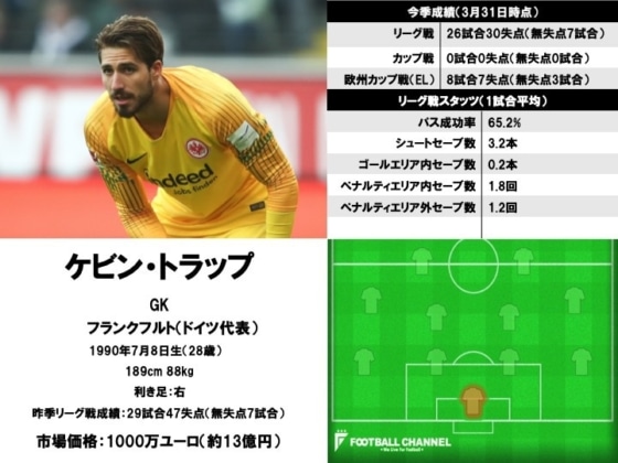 ケビン・トラップ