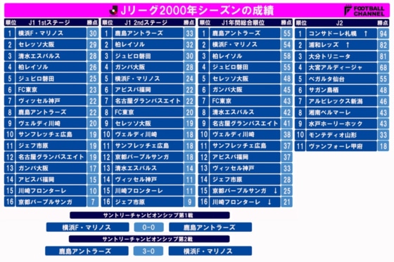 j%e3%83%aa%e3%83%bc%e3%82%b0%e6%ad%b4%e4%bb%a3%e9%a0%86%e4%bd%8d%e8%a1%a8_190426_0019