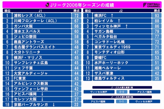 j%e3%83%aa%e3%83%bc%e3%82%b0%e6%ad%b4%e4%bb%a3%e9%a0%86%e4%bd%8d%e8%a1%a8_190430_0013