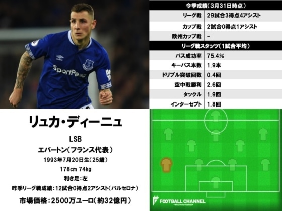 リュカ・ディーニュ