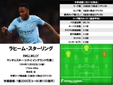 ラヒーム・スターリング