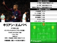 キリアン・エムバペ
