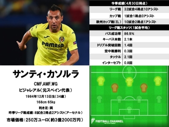 サンティ・カソルラ