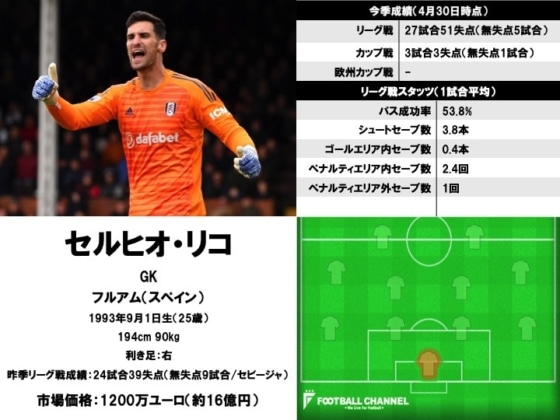 セルヒオ・リコ