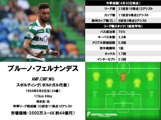 ブルーノ・フェルナンデス