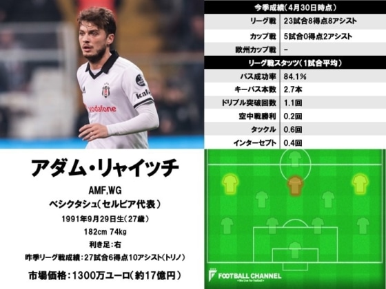 アデム・リャイッチ