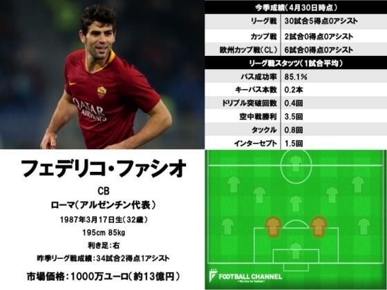 フェデリコ・ファシオ