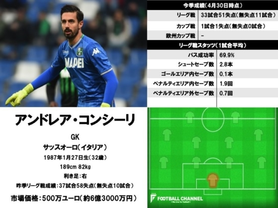 アンドレア・コンシーリ