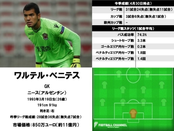 ワルテル・ベニテス