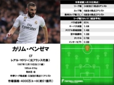 カリム・ベンゼマ