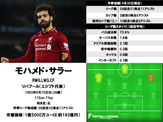 モハメド・サラー