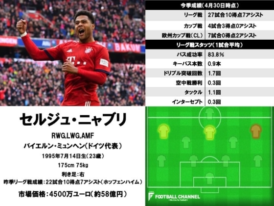 セルジュ・ニャブリ