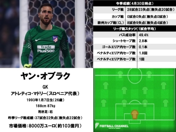 ヤン・オブラク