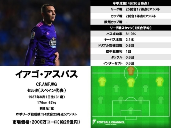 イアゴ・アスパス