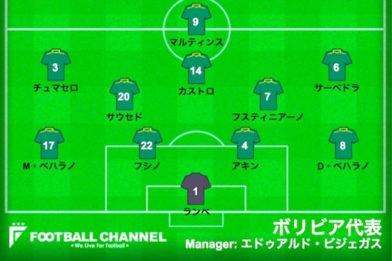 ボリビア代表、ペルー戦スタメン