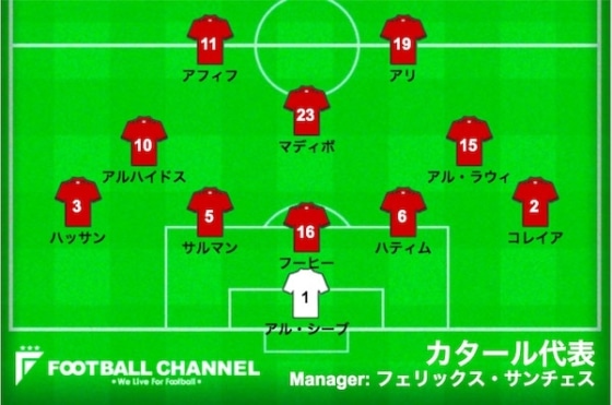 カタール代表、コロンビア戦スタメン