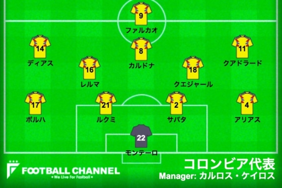 コロンビア代表、パラグアイ戦スタメン