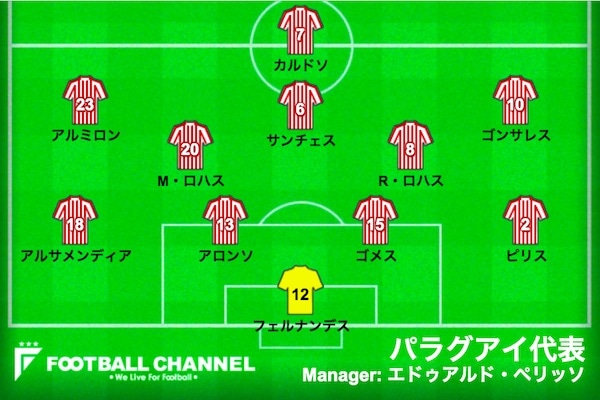 スタメン速報 サッカーパラグアイ代表 B組第3節コロンビア対パラグアイ コパ アメリカ19 フットボールチャンネル スタメン速報 サッカーパラグアイ代表 B組第3節コロンビア対パラグアイ コパ アメリカ19 フットボールチャンネル