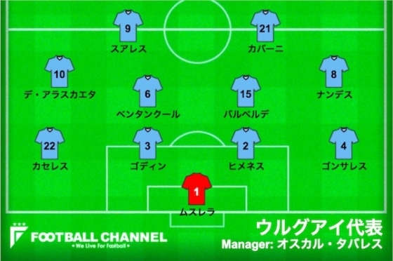 ウルグアイ代表、ペルー戦スタメン
