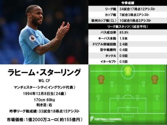 ラヒーム・スターリング