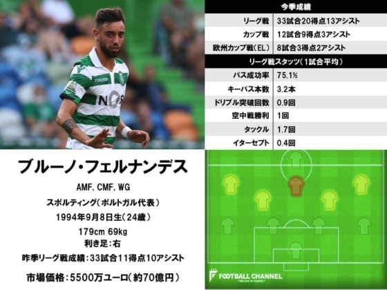 ブルーノ・フェルナンデス