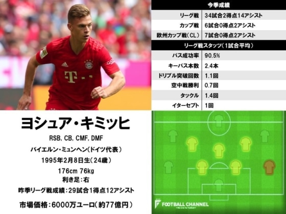 ヨシュア・キミッヒ