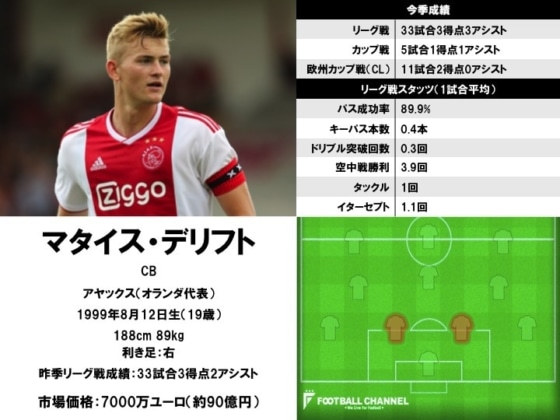 マタイス・デリフト