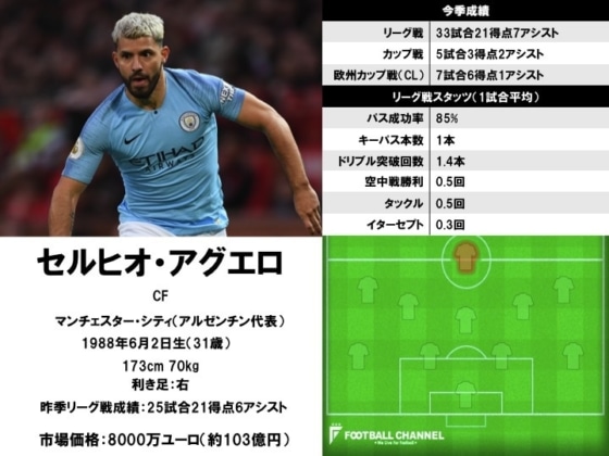 セルヒオ・アグエロ