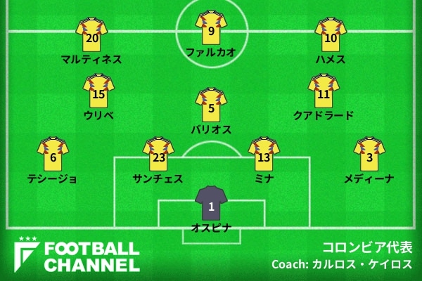スタメン速報＞サッカーコロンビア代表。準々決勝コロンビア対チリ