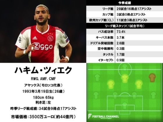 ハキム・ツィエク