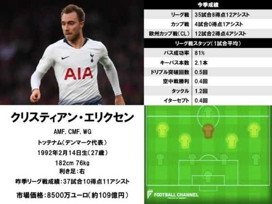 クリスティアン・エリクセン