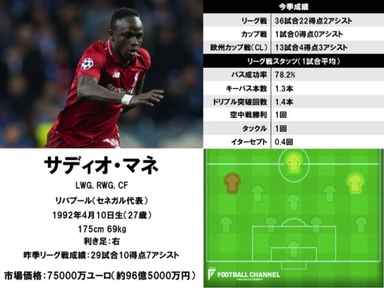 サディオ・マネ