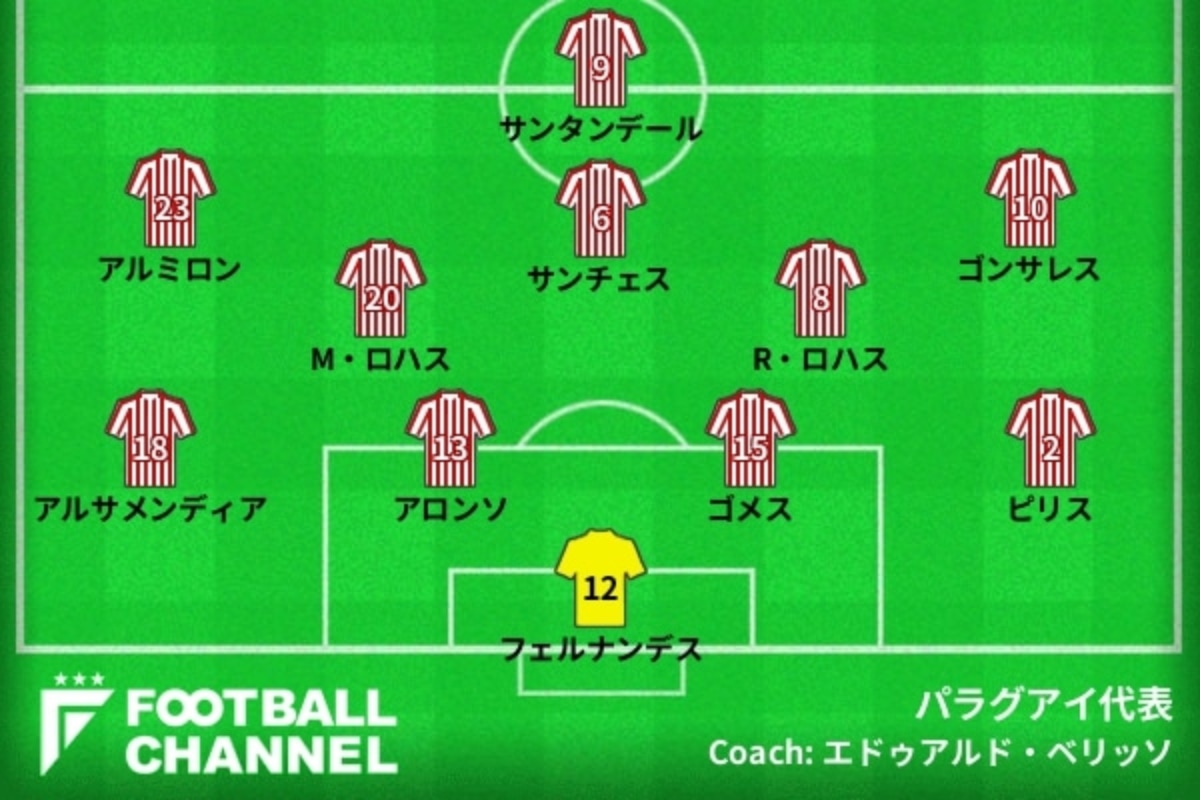 スタメン速報 サッカーパラグアイ代表 B組第2節アルゼンチン対パラグアイ コパ アメリカ19 フットボールチャンネル