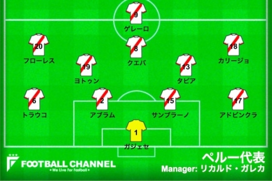 ペルー代表、ブラジル戦スタメン