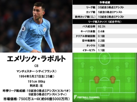 エメリック・ラポルト