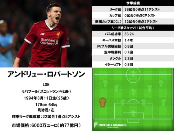 アンドリュー・ロバートソン