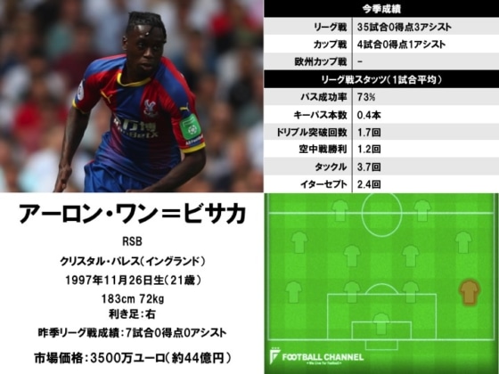 アーロン・ワン＝ビサカ