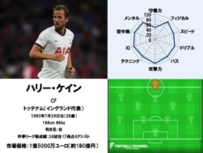 ハリー・ケイン