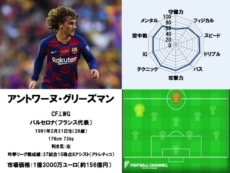 アントワーヌ・グリーズマン