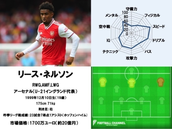 リース・ネルソン