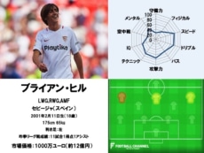 ブライアン・ヒル