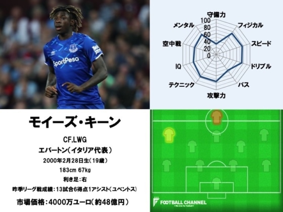 モイーズ・キーン