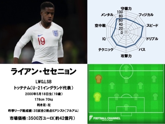 ライアン・セセニョン