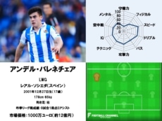 アンデル・バレネチェア