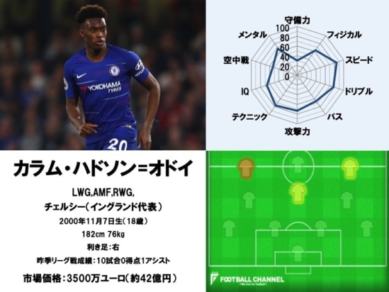 カラム・ハドソン＝オドイ