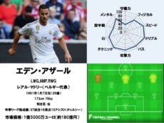 エデン・アザール