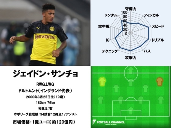 ジェイドン・サンチョ 